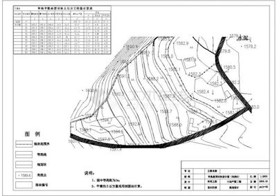 安徽省六安市某農(nóng)村土地整理項目規(guī)劃設計CAD圖紙的應用與探討